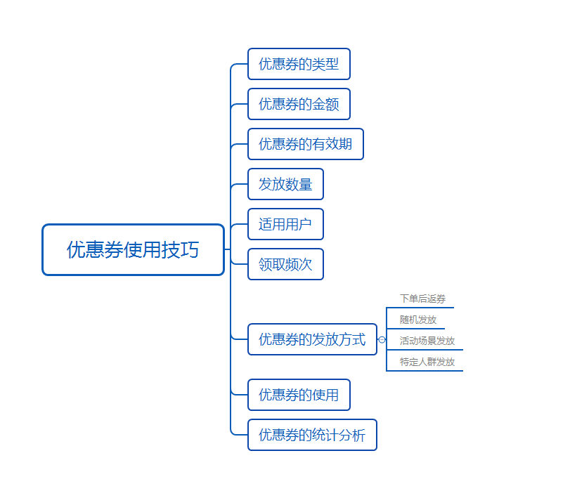 鸟哥笔记,用户运营,夕颜,用户研究,用户运营,转化