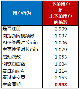 鸟哥笔记,用户运营,姜頔,用户增长