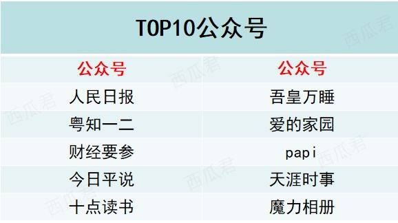 鸟哥笔记,新媒体运营,虎牙,新媒体营销,微信,公众号,涨粉 鸟哥笔记,新媒体运营,虎牙,新媒体营销,微信,公众号,涨粉