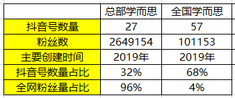 电服牛选：电商资讯，电商培训、电商运营,,广告营销,胡小韩,营销,传播,策略