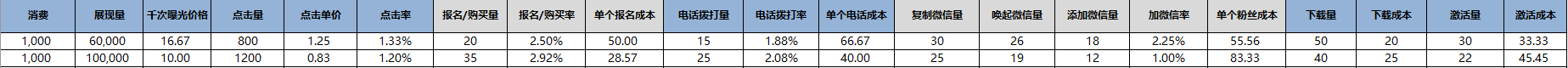 鸟哥笔记,信息流,艾奇SEM,信息流广告,优化