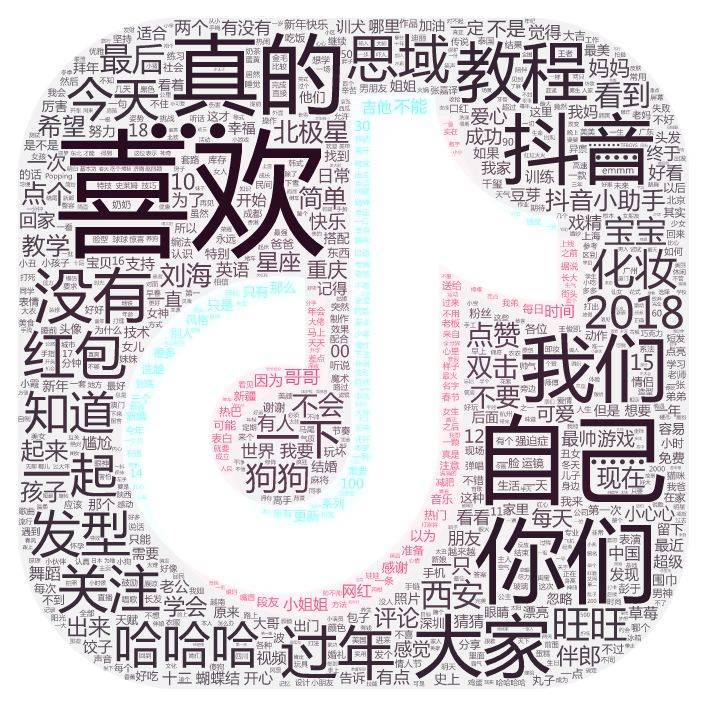 分析了2.2W条抖音数据,发现“95后”其实很养生 分析了2.2W条抖音数据,发现“95后”其实很养生