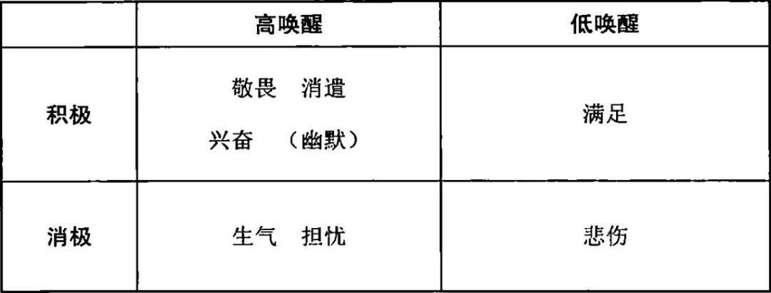 鸟哥笔记,新媒体运营,运营公举小磊磊,微信,文案,公众号