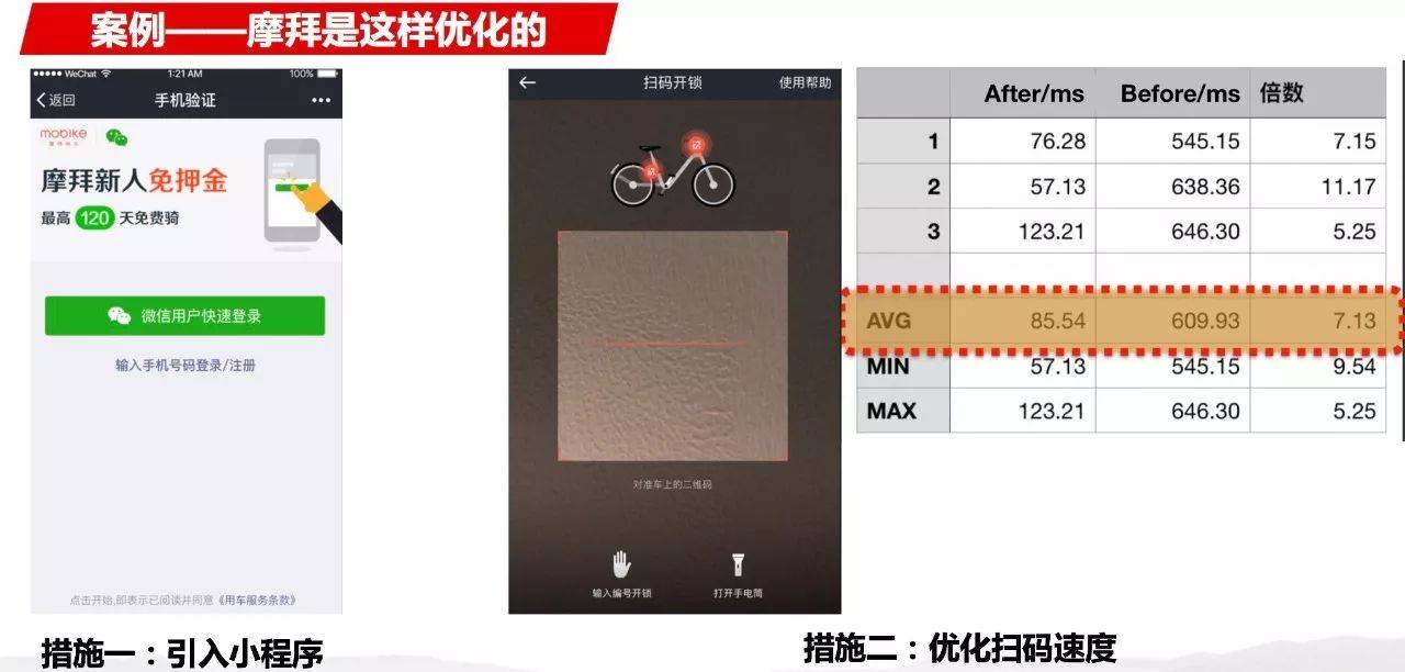 微信图片_20180316104550.jpg 关于「用户增长」的实操经验总结:是什么?怎么做?-互联网增长官