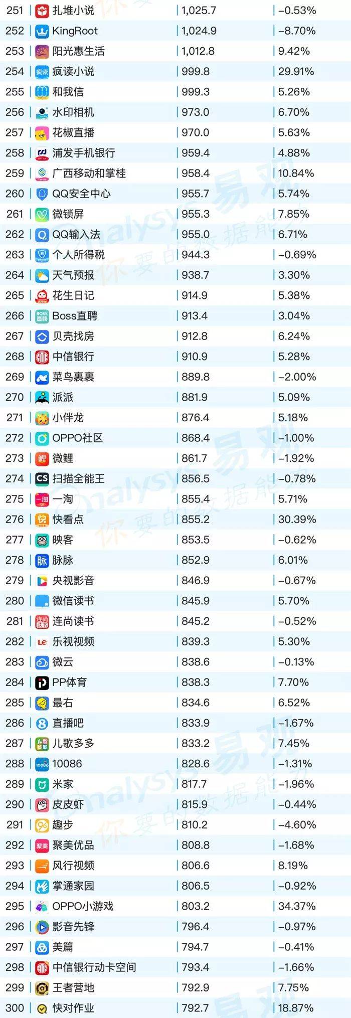 鸟哥笔记,行业动态,易观,电商,教育,互联网,旅游