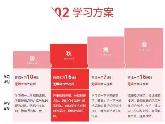 在线教育如何做好流量、召回、复购,这份行动指南告诉你 在线教育如何做好流量、召回、复购,这份行动指南告诉你