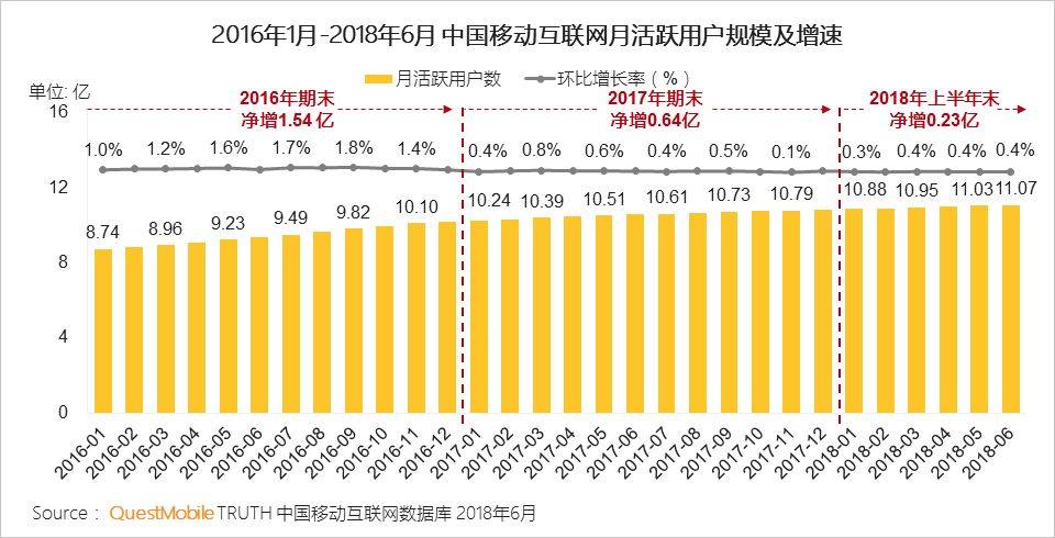 鸟哥笔记,行业动态,Mr.QM,数据分析,数据指标,数据驱动