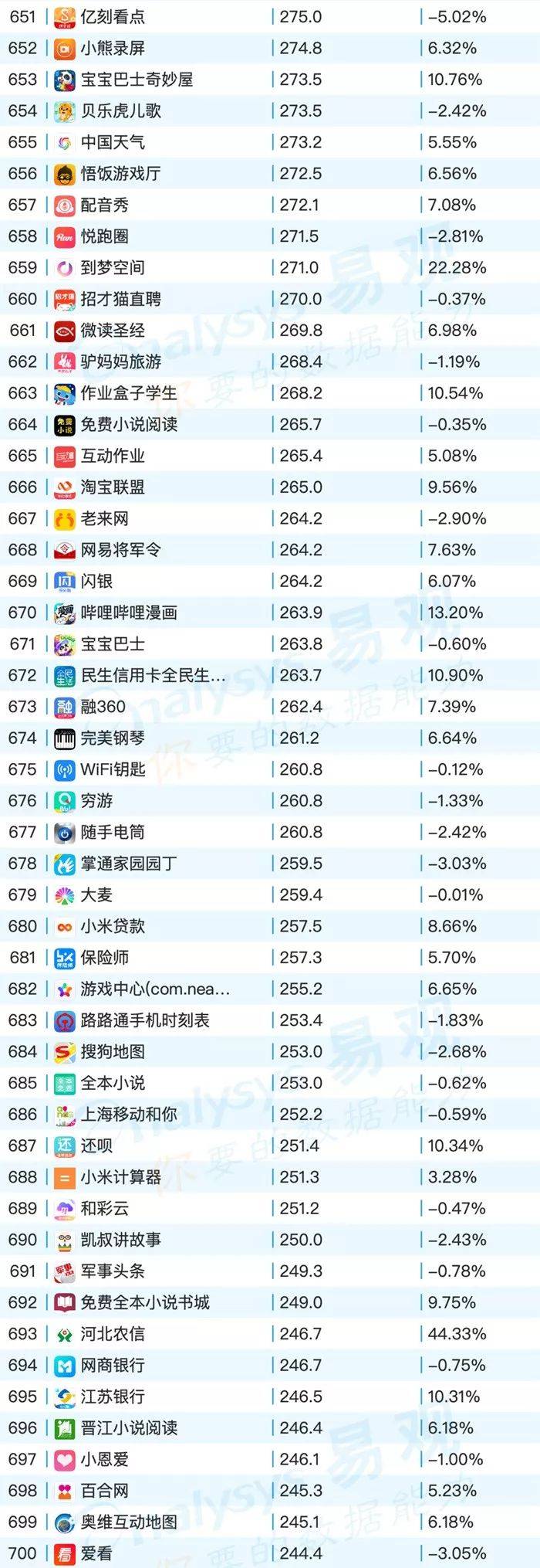 鸟哥笔记,行业动态,易观,电商,教育,互联网,旅游