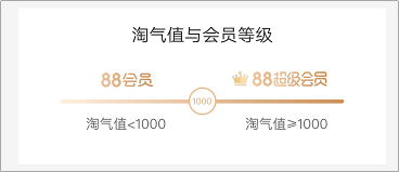 双十一如何玩转淘宝淘气值,会有什么红包活动 双十一如何玩转淘宝淘气值,会有什么红包活动