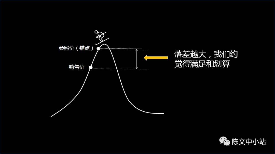 鸟哥笔记,广告营销,陈文中,营销,策略,品牌推广