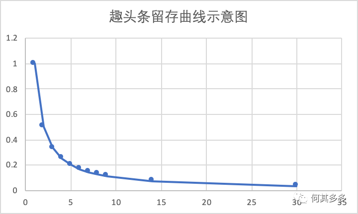 鸟哥笔记,广告营销,何其多多,营销,策略