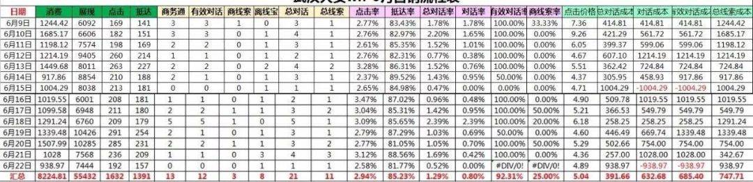 2018年数据分析大全:学了他我转化翻倍 网络推广 第3张-懿古今