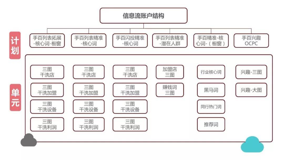 鸟哥笔记,信息流,熊局长,信息流广告,广告投放,落地页,案例分析