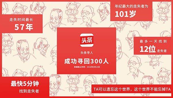 鸟哥笔记,活动运营,活动盒子,活动总结,活动策划,思维