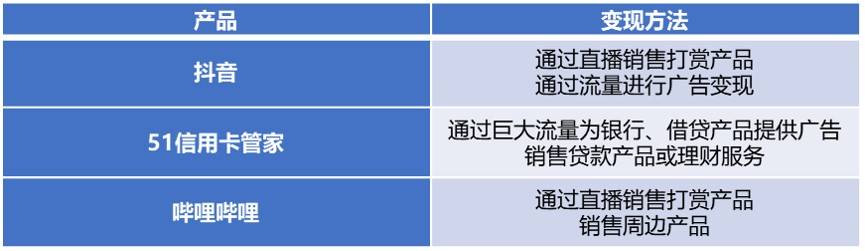 鸟哥笔记,用户运营,梁彦豪,用户分层,用户运营,用户增长