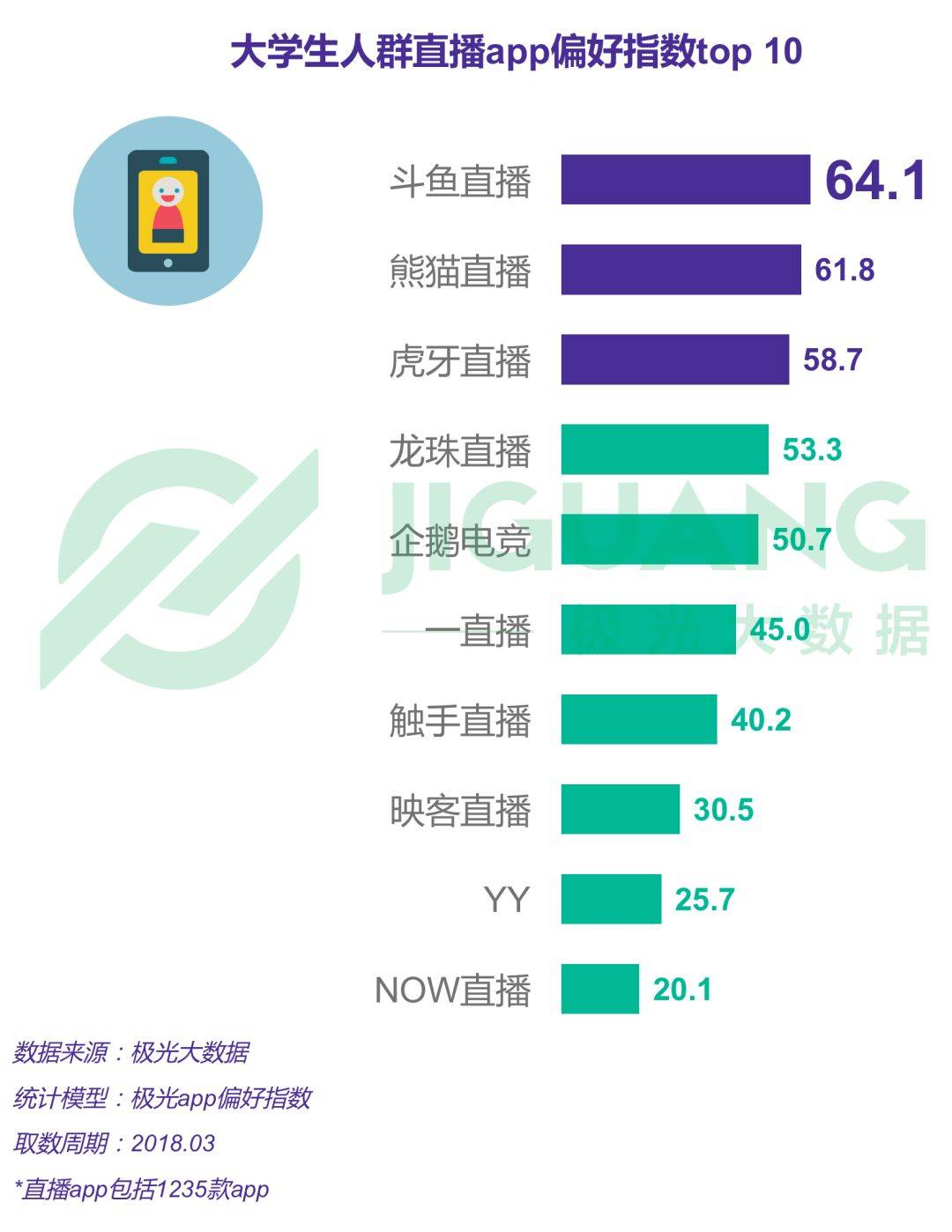 2018年大学生群体app行为研究报告免费提供下载 工具资源 第14张-懿古今