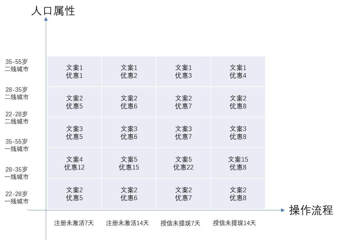 鸟哥笔记,用户运营,梁彦豪,用户分层,用户运营,用户增长