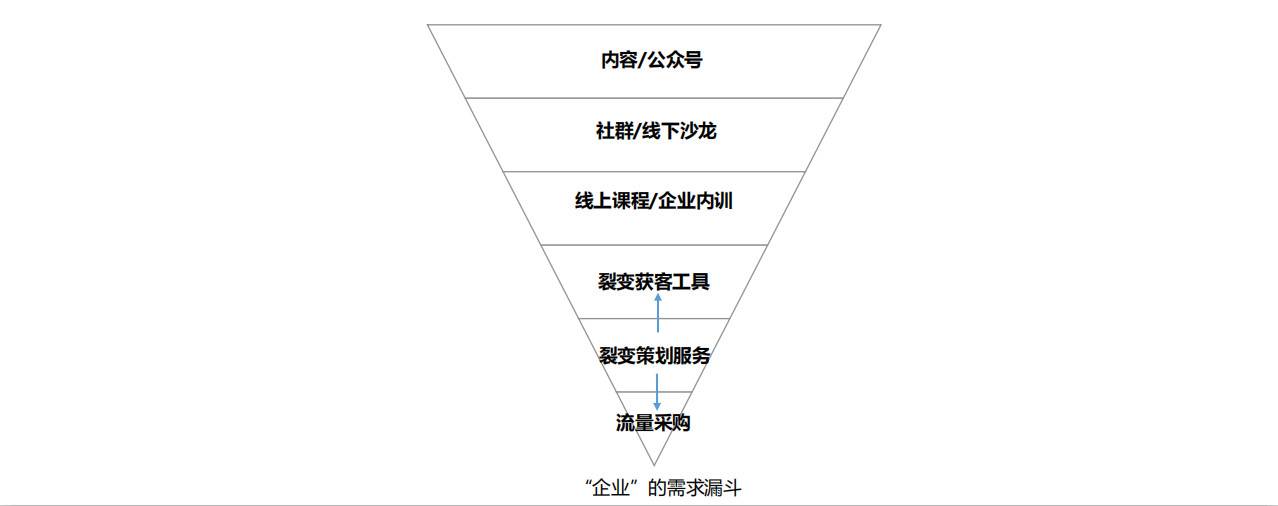 鸟哥笔记,用户运营,鉴锋,用户运营,用户增长,内容营销,案例分析,裂变