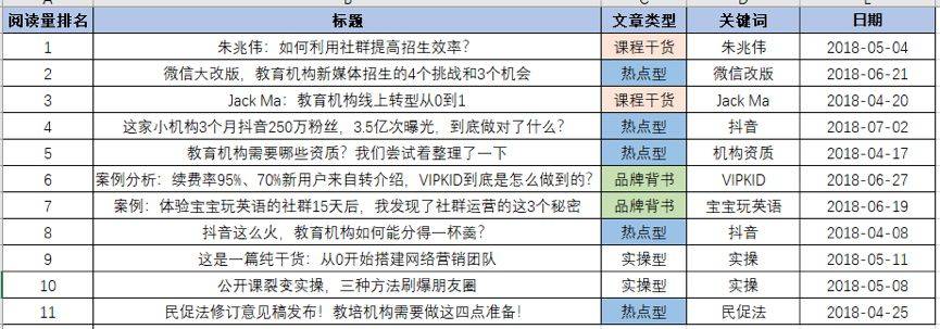 新人如何3个月写出60篇高质量原创文章 新媒体运营 第6张-懿古今