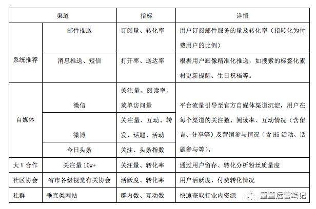 鸟哥笔记,新媒体运营,童童,案例分析,内容运营,运营方案