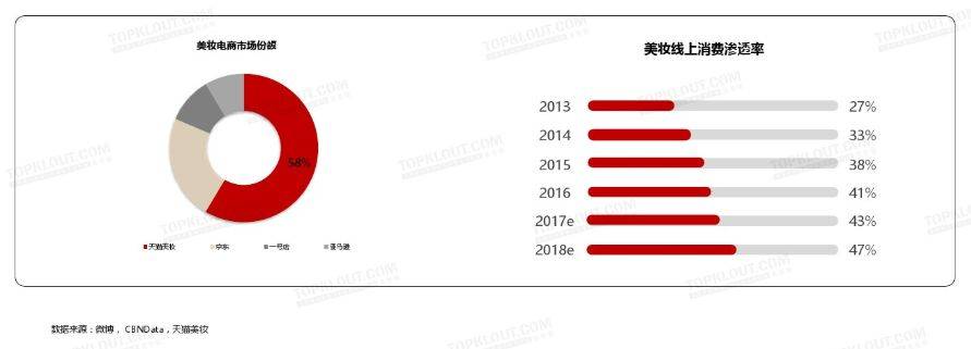 鸟哥笔记,信息流,艾奇菌,信息流广告,广告投放,优化,落地页,转化