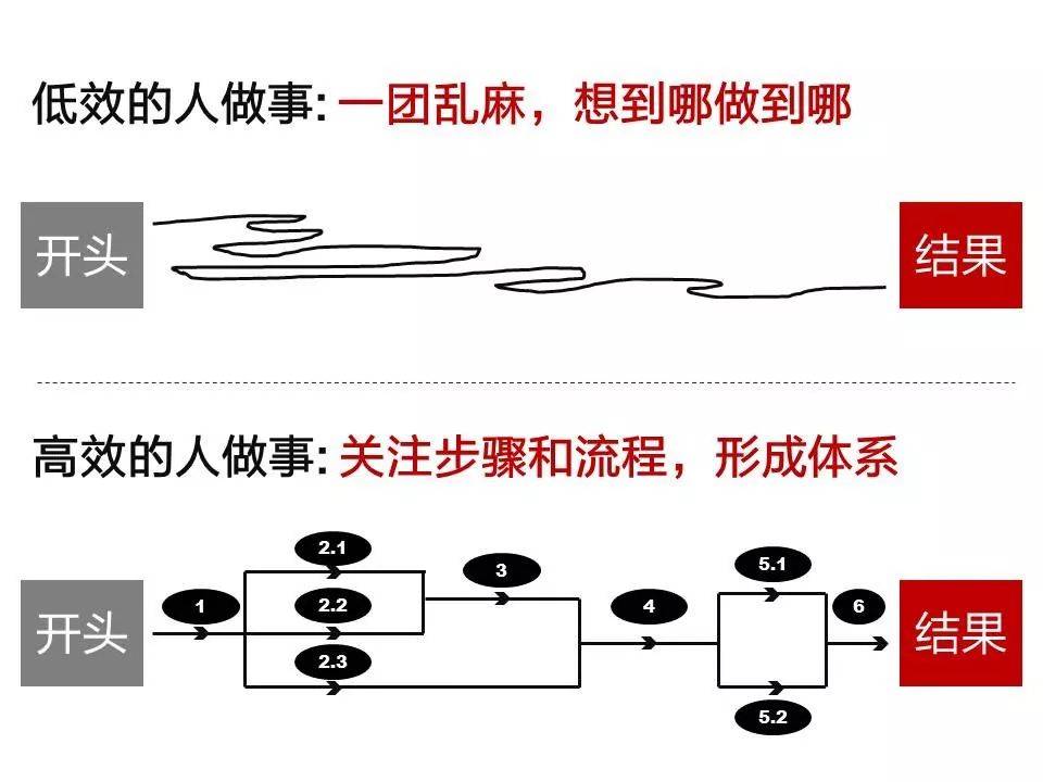 30岁之前你需要具备的三种能力 30岁之前你需要具备的三种能力
