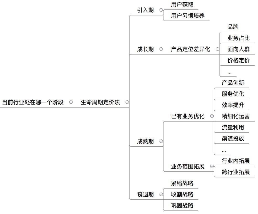 鸟哥笔记,职场成长,Wise,总结 鸟哥笔记,职场成长,Wise,总结