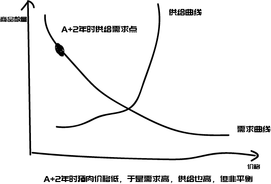 鸟哥笔记,广告营销,江流,营销,策略,技巧