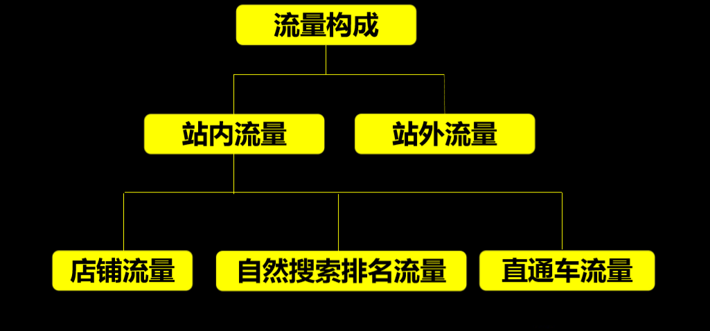 鸟哥笔记,用户运营,群响,用户研究,营销,留存