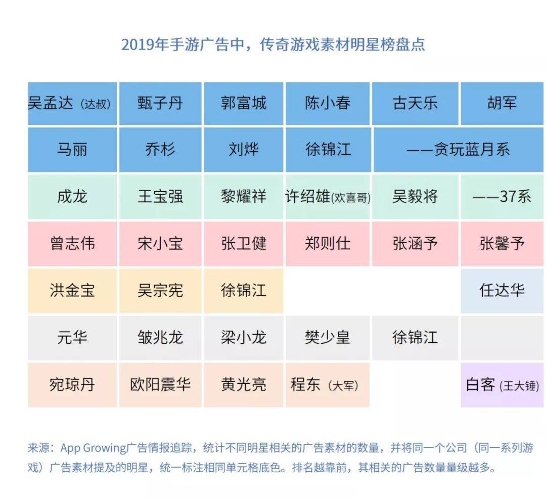 鸟哥笔记,行业动态,AG&TopOn,行业动态,营销,互联网,游戏