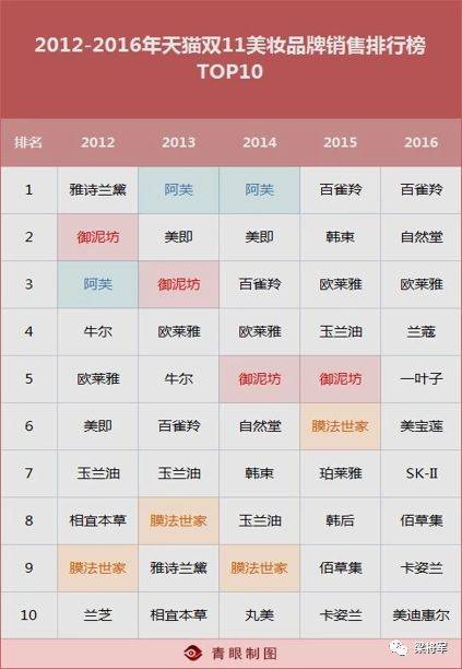 鸟哥笔记,广告营销,梁将军,营销,策略,品牌推广