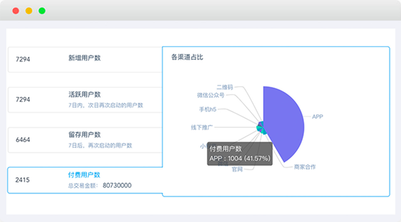 鸟哥笔记,广告营销,活动盒子运营社,营销,策略,策划