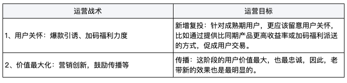 鸟哥笔记,用户运营,圣杰,用户研究,用户分层,产品运营,用户画像