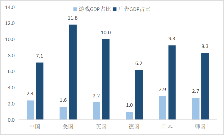 鸟哥笔记,行业动态,怪盗团团长裴培,腾讯,内容,短视频,游戏