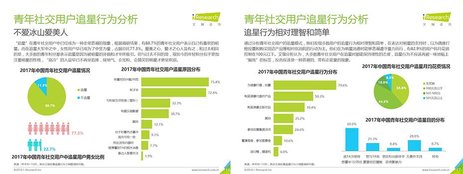 如何玩转饭圈营销:得粉丝者得天下 如何玩转饭圈营销:得粉丝者得天下