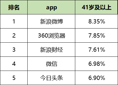 鸟哥笔记,信息流,艾奇SEM,信息流广告,广告投放,信息流渠道