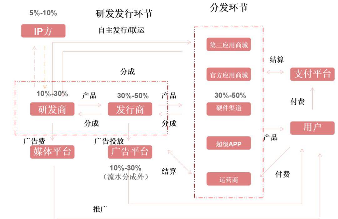 鸟哥笔记,行业动态,怪盗团团长裴培,腾讯,内容,短视频,游戏