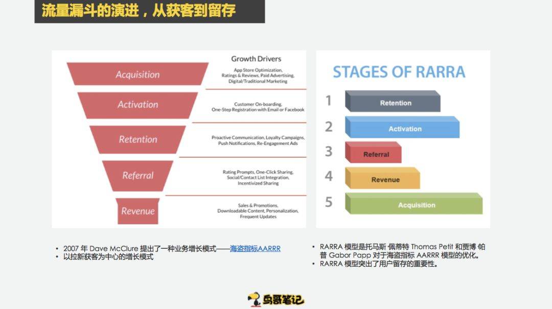 鸟哥笔记,新媒体运营,范冰,案例分析,用户研究,产品运营,内容运营,用户研究