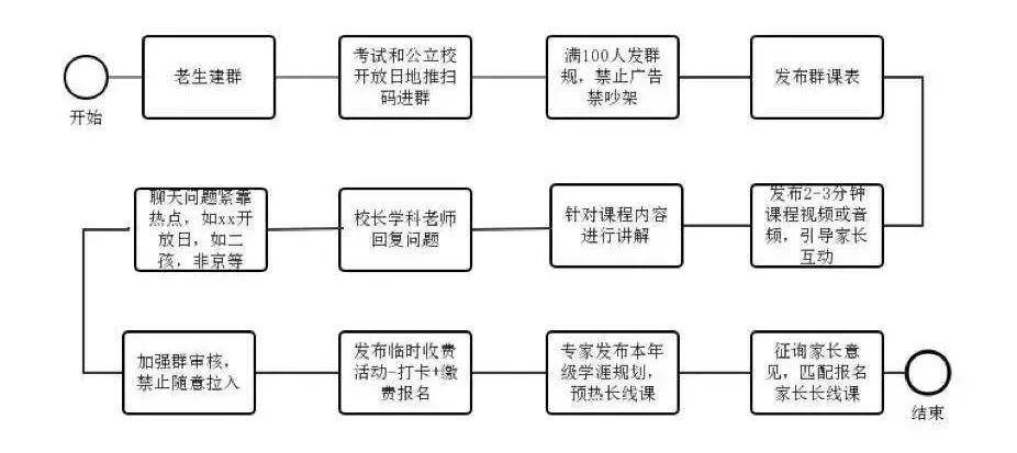 鸟哥笔记,行业动态,独孤伤,行业动态,转化,运营模式