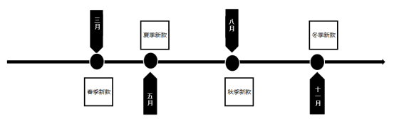 鸟哥笔记,广告营销,Albert,营销,策略