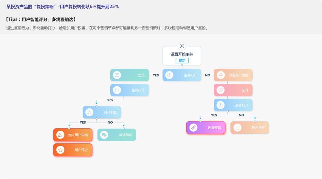 鸟哥笔记,广告营销,活动盒子运营社,营销,策略,策划