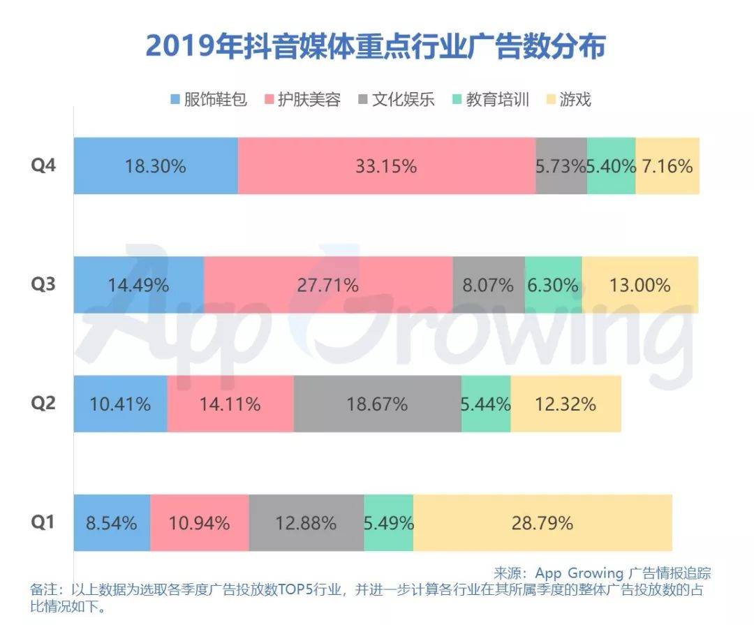 鸟哥笔记,广告营销,AG龙兄,广告,推广