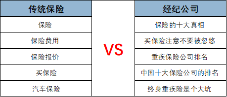 鸟哥笔记,SEM,金洪军,案例分析