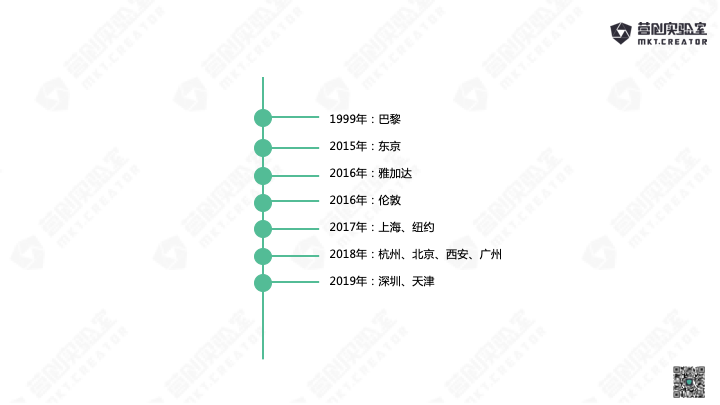 鸟哥笔记,行业动态,怿卿&amp;漩涡,行业动态,产品分析,营销