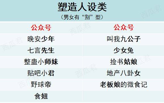 鸟哥笔记,新媒体运营,虎牙,新媒体营销,微信,公众号,涨粉 鸟哥笔记,新媒体运营,虎牙,新媒体营销,微信,公众号,涨粉