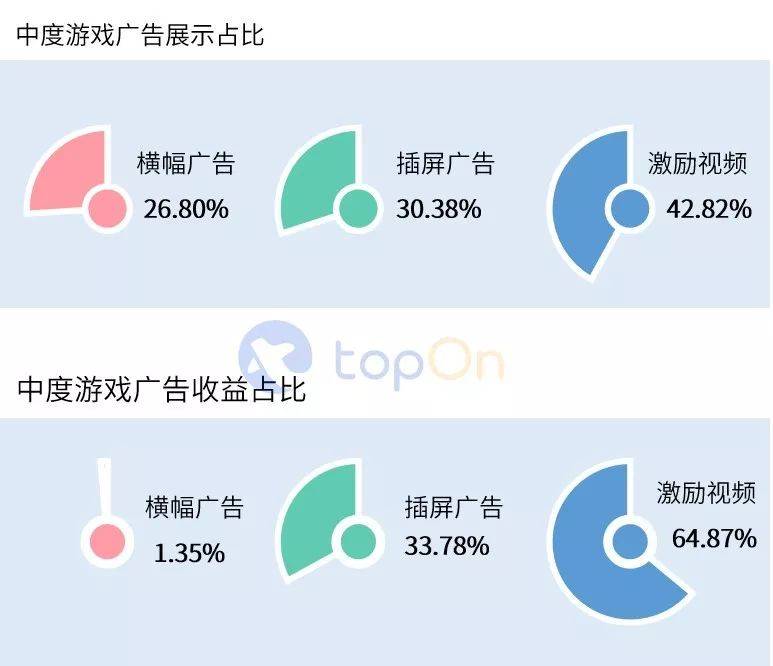鸟哥笔记,行业动态,AG&TopOn,行业动态,营销,互联网,游戏