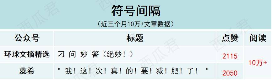鳥哥筆記,新媒體運(yùn)營,虎牙,內(nèi)容運(yùn)營,微信,標(biāo)題 鳥哥筆記,新媒體運(yùn)營,虎牙,內(nèi)容運(yùn)營,微信,標(biāo)題