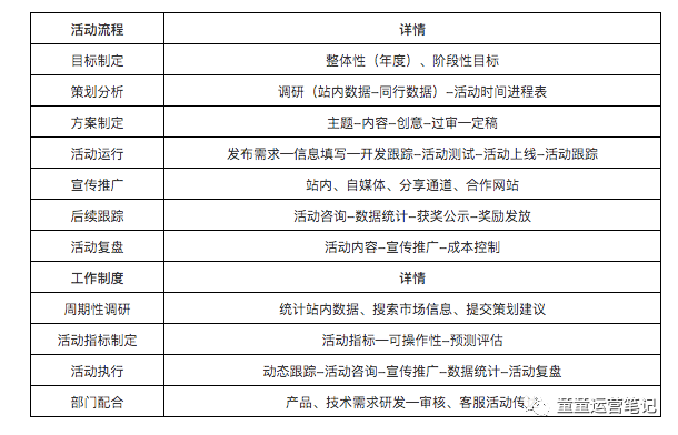 鸟哥笔记,新媒体运营,童童,案例分析,内容运营,运营方案