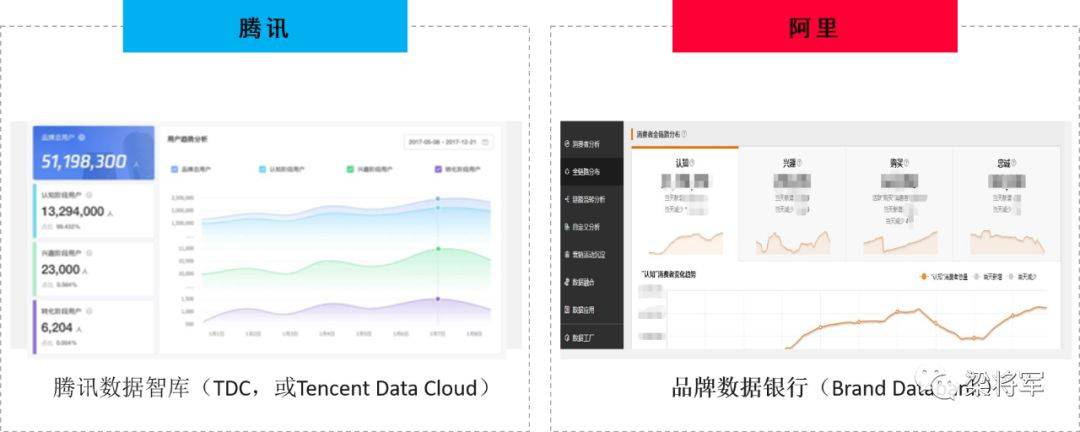 鸟哥笔记,广告营销,梁将军,营销,策略,品牌推广
