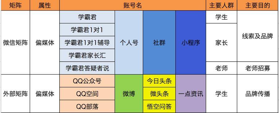鳥哥筆記,新媒體運(yùn)營,火火,內(nèi)容運(yùn)營,新媒體營銷,增長,流量 鳥哥筆記,新媒體運(yùn)營,火火,內(nèi)容運(yùn)營,新媒體營銷,增長,流量